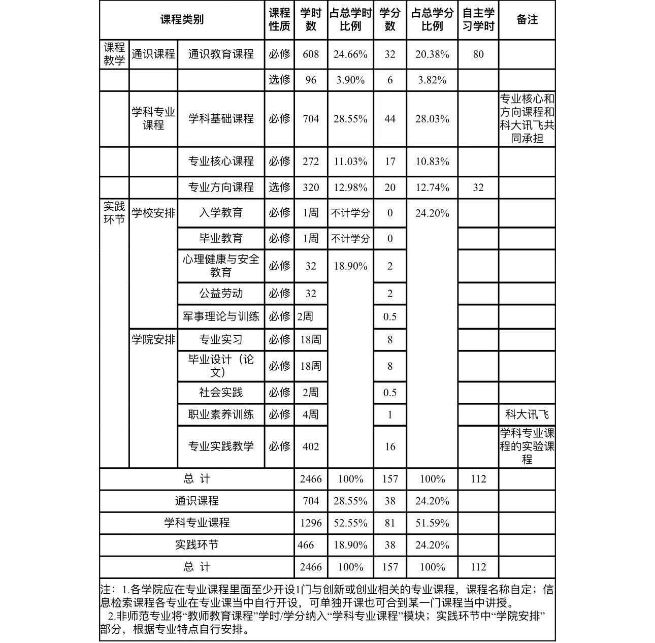 3AEC7 3AEC7